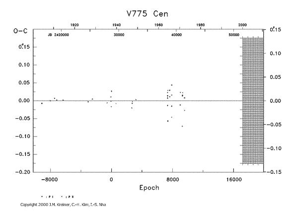 [IMAGE: V775 CEN O-C diagram]