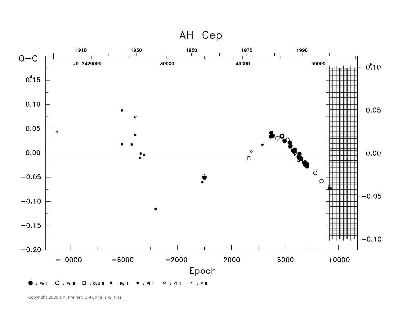 [IMAGE: large AH CEP O-C diagram]