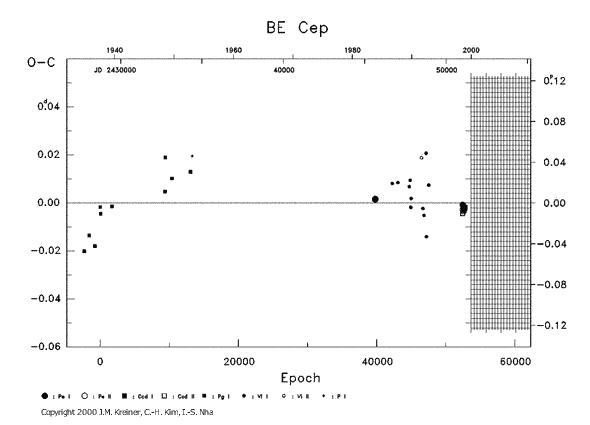 [IMAGE: BE CEP O-C diagram]