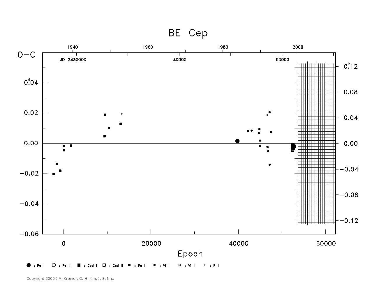 [IMAGE: large BE CEP O-C diagram]