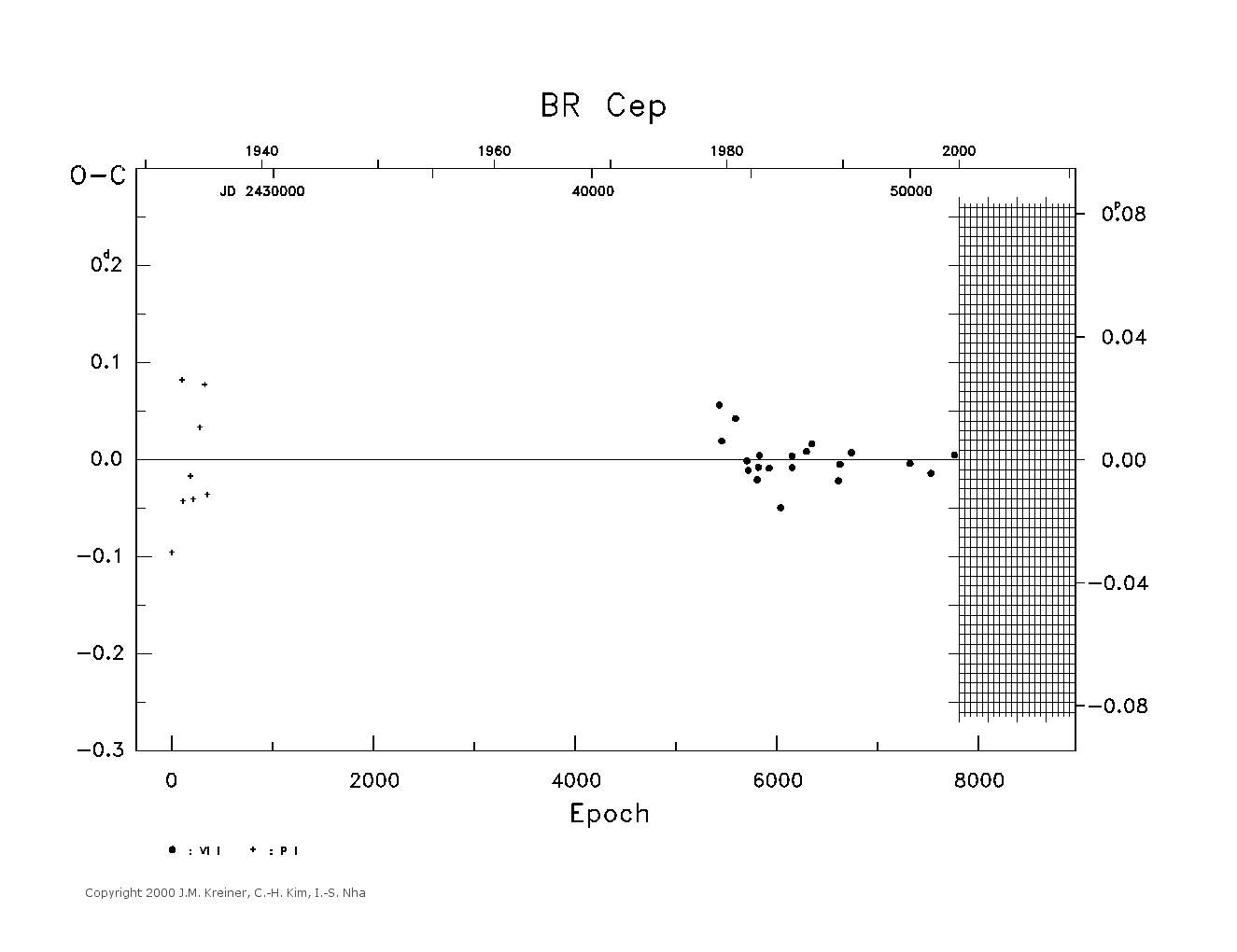 [IMAGE: large BR CEP O-C diagram]