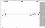 [IMAGE: small CM CEP O-C diagram]
