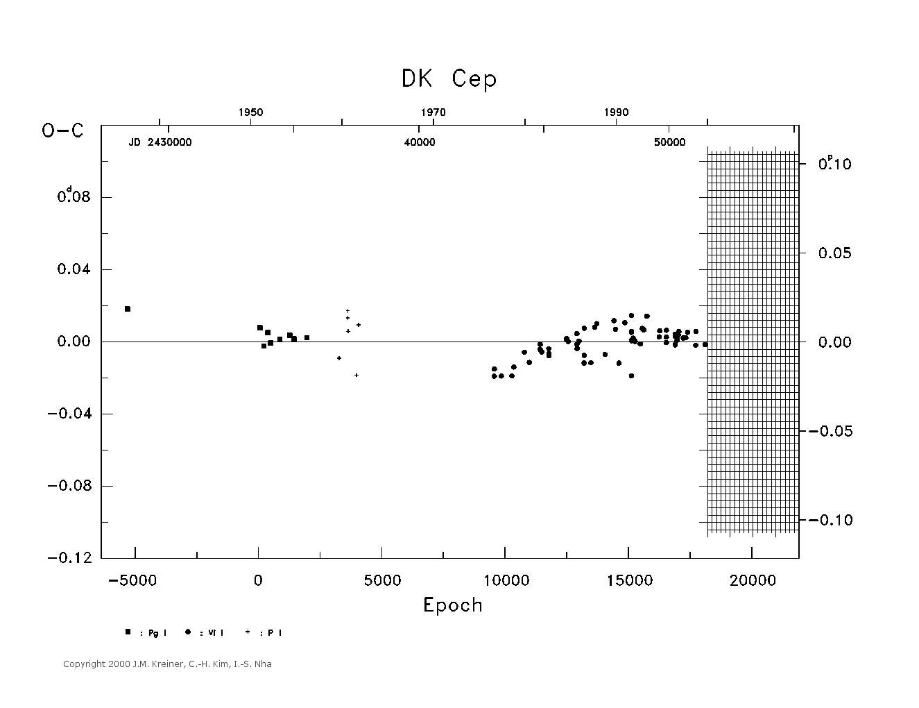 [IMAGE: large DK CEP O-C diagram]