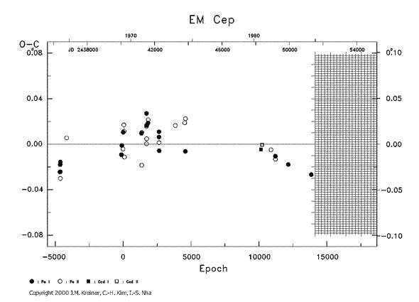 [IMAGE: EM CEP O-C diagram]