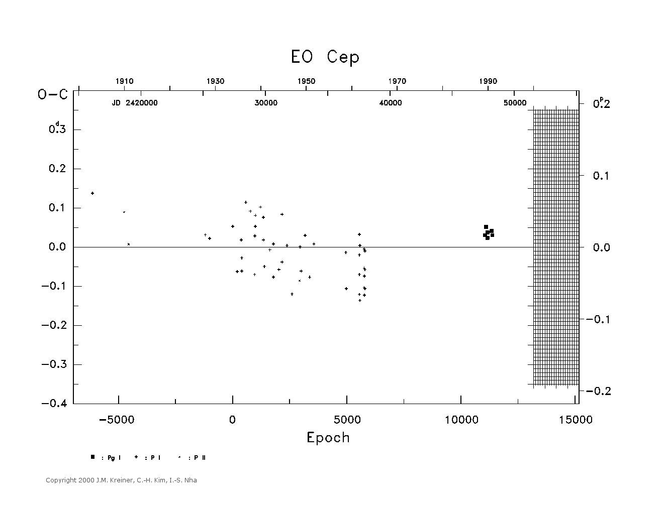 [IMAGE: large EO CEP O-C diagram]