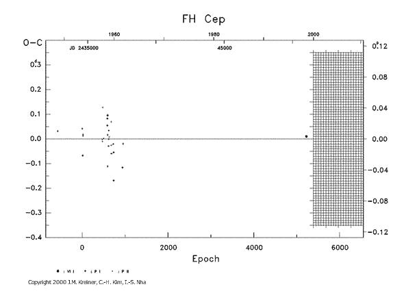 [IMAGE: FH CEP O-C diagram]