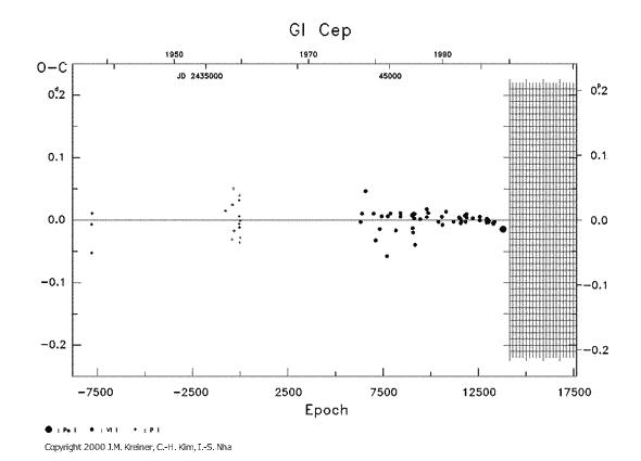 [IMAGE: GI CEP O-C diagram]