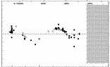 [IMAGE: small GK CEP O-C diagram]