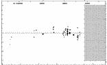 [IMAGE: small GW CEP O-C diagram]