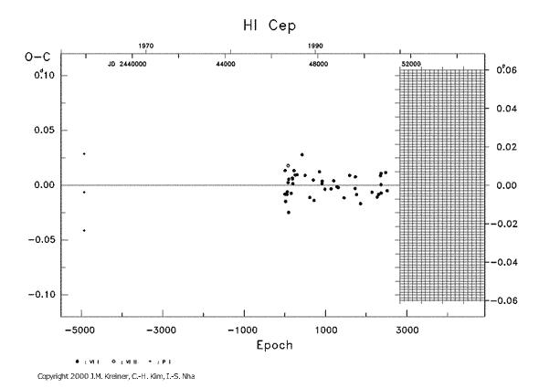 [IMAGE: HI CEP O-C diagram]