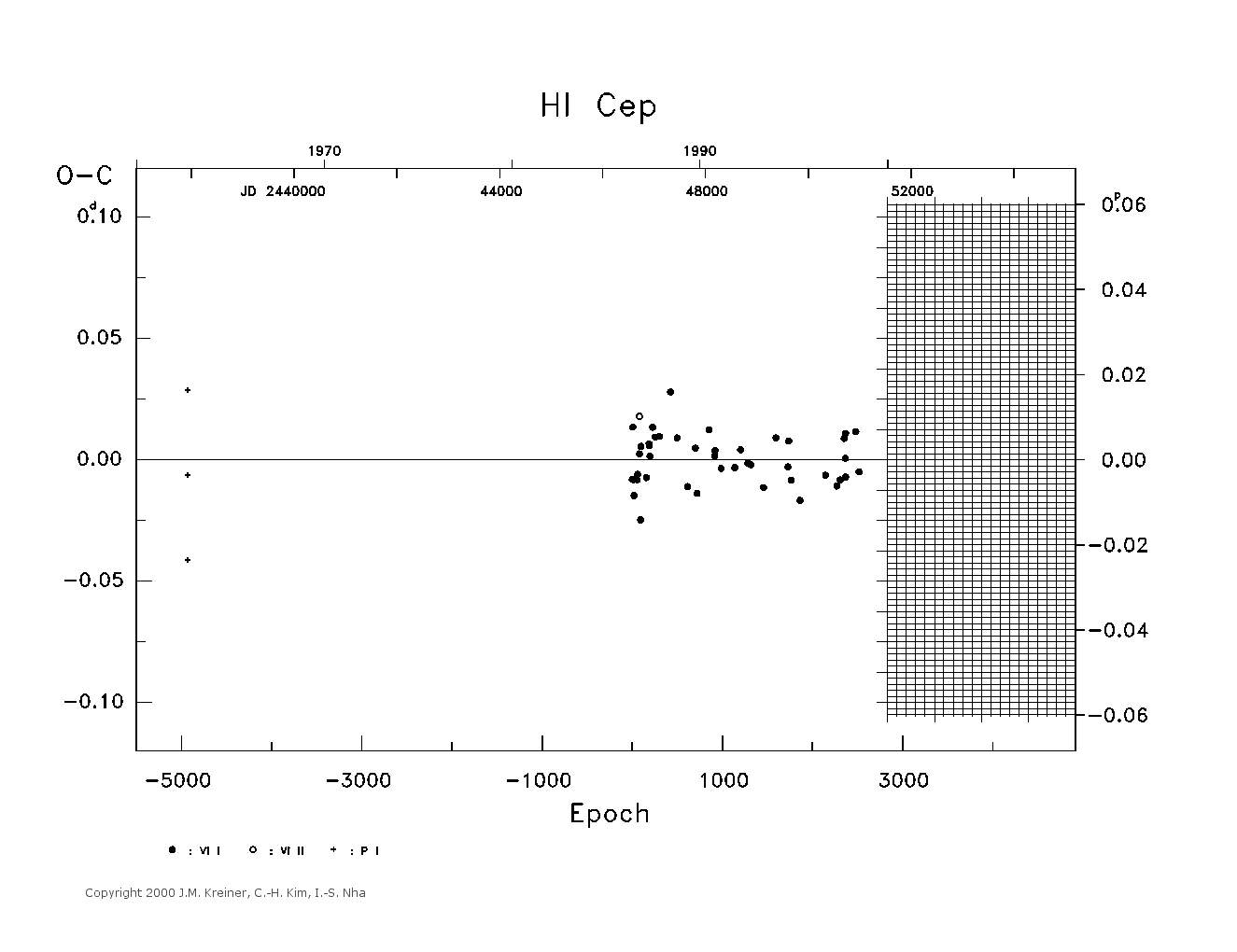 [IMAGE: large HI CEP O-C diagram]