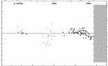 [IMAGE: small IO CEP O-C diagram]