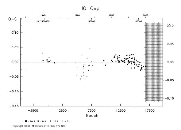 [IMAGE: IO CEP O-C diagram]