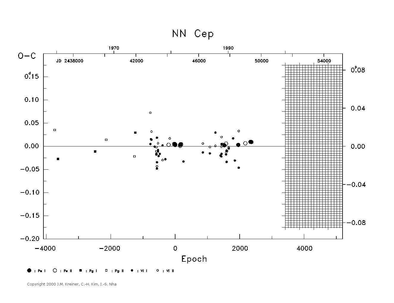 [IMAGE: large NN CEP O-C diagram]