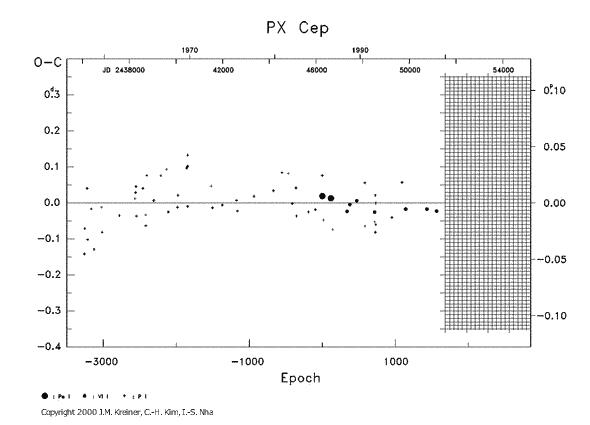 [IMAGE: PX CEP O-C diagram]