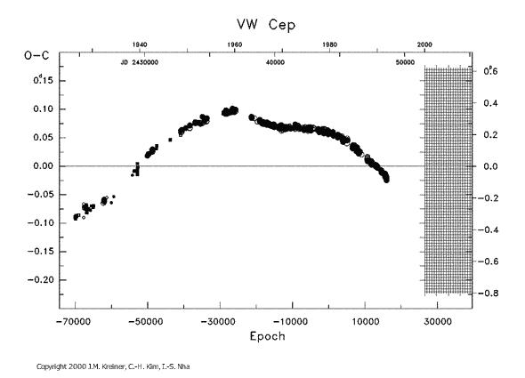 [IMAGE: VW CEP O-C diagram]