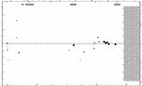 [IMAGE: small WX CEP O-C diagram]