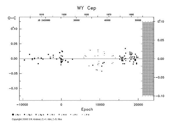 [IMAGE: WY CEP O-C diagram]