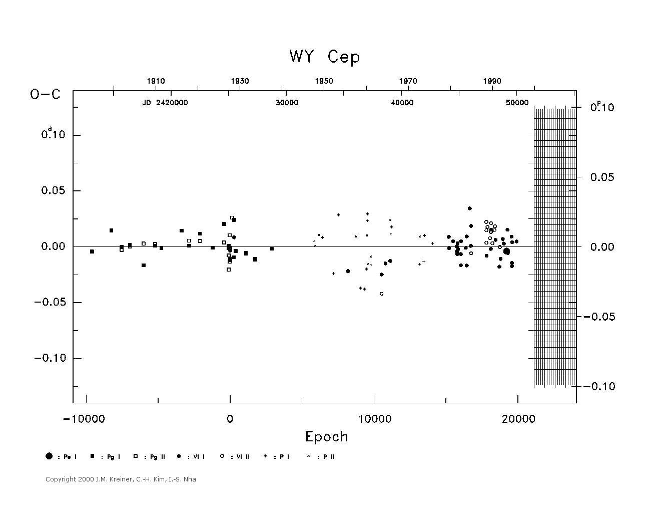 [IMAGE: large WY CEP O-C diagram]