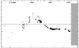 [IMAGE: small XX CEP O-C diagram]