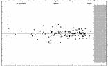 [IMAGE: small ZZ CEP O-C diagram]