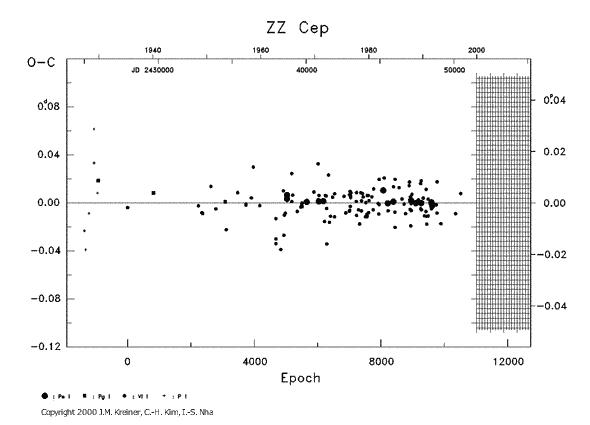 [IMAGE: ZZ CEP O-C diagram]
