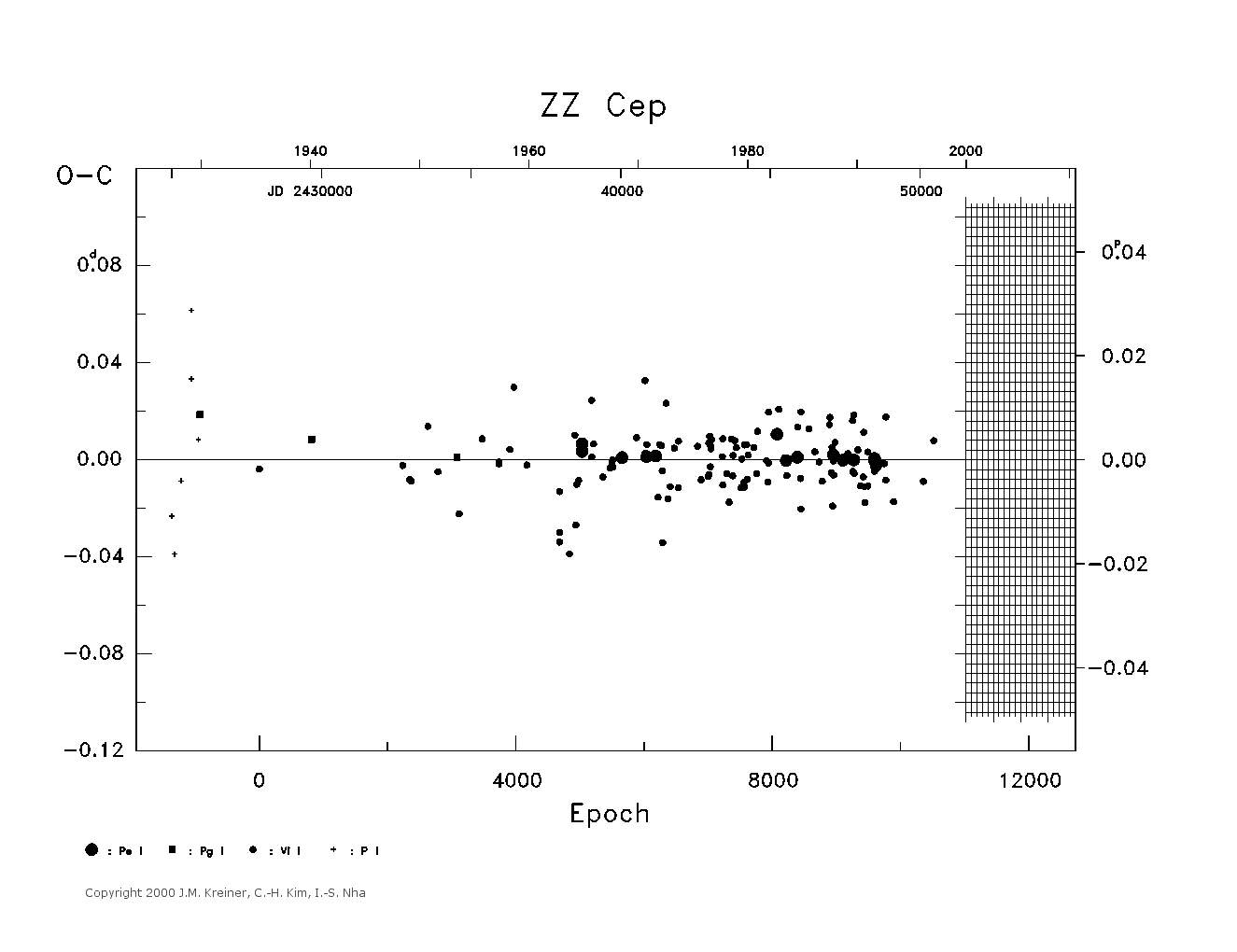 [IMAGE: large ZZ CEP O-C diagram]