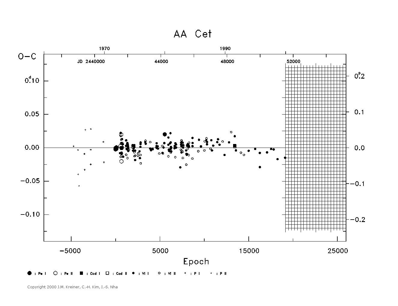 [IMAGE: large AA CET O-C diagram]