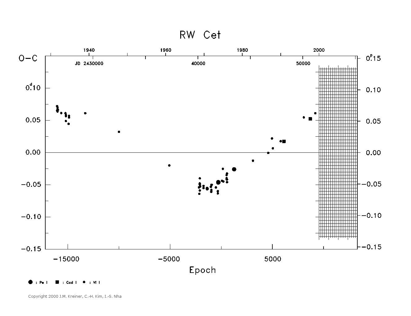 [IMAGE: large RW CET O-C diagram]