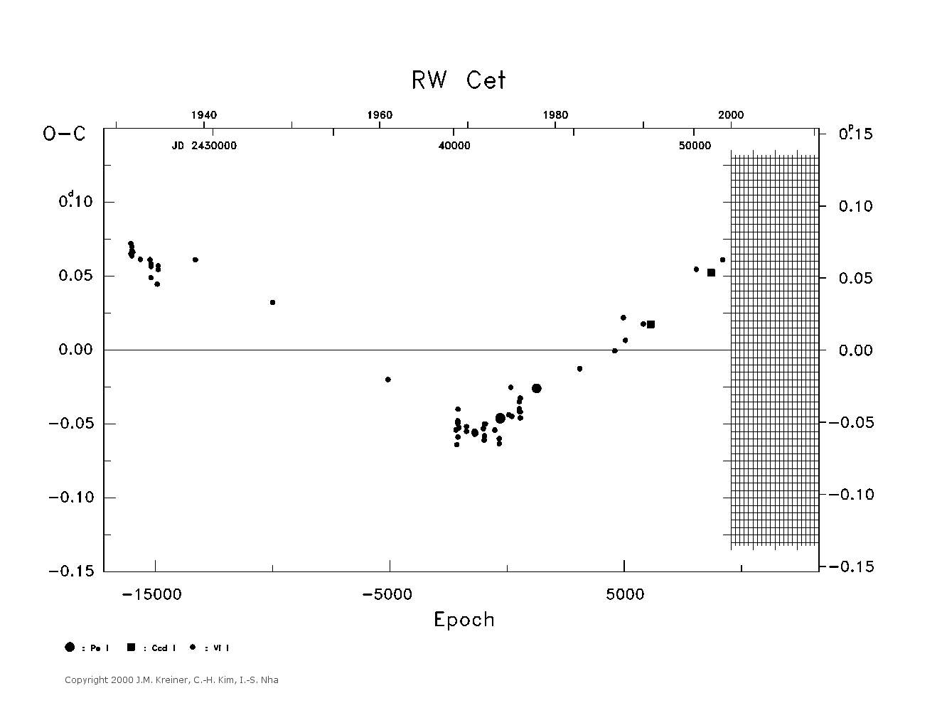 [IMAGE: large RW CET O-C diagram]