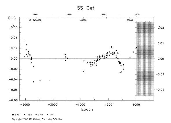 [IMAGE: SS CET O-C diagram]