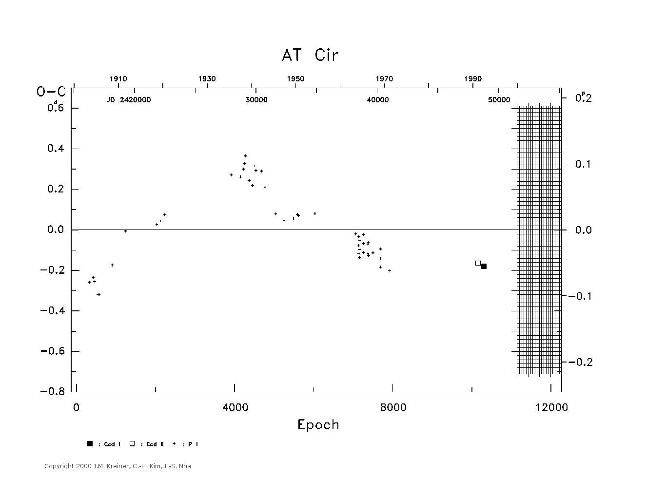 [IMAGE: large AT CIR O-C diagram]