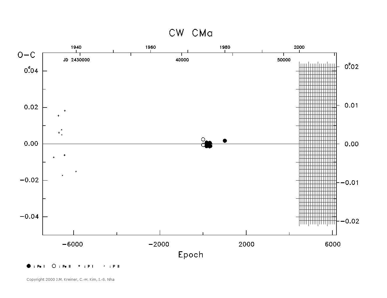 [IMAGE: large CW CMA O-C diagram]