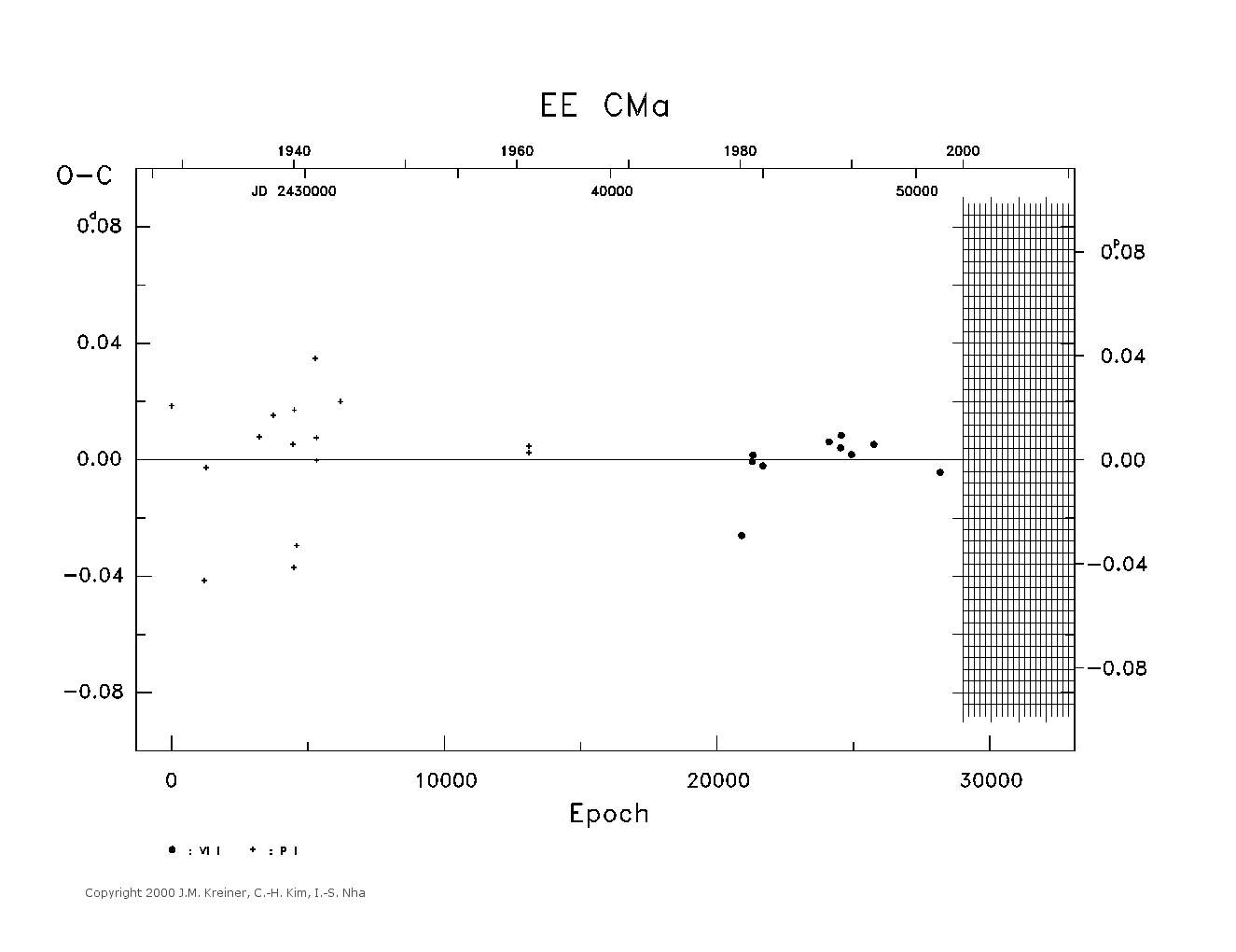 [IMAGE: large EE CMA O-C diagram]