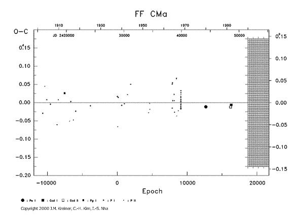 [IMAGE: FF CMA O-C diagram]