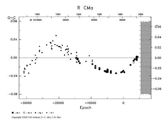 [IMAGE: R CMA O-C diagram]