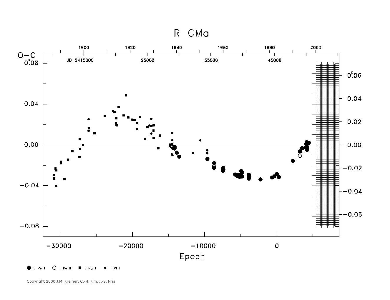 [IMAGE: large R CMA O-C diagram]