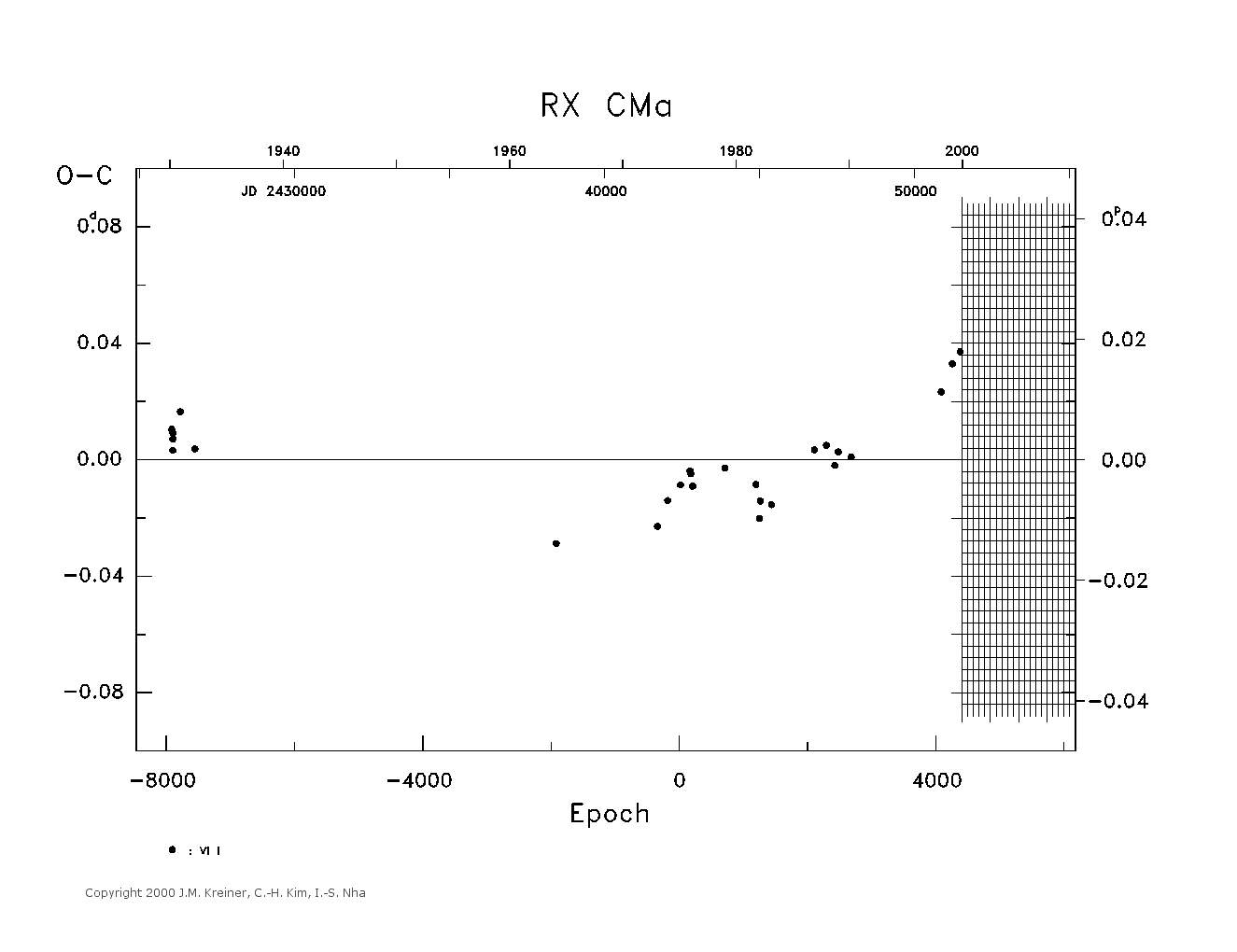 [IMAGE: large RX CMA O-C diagram]