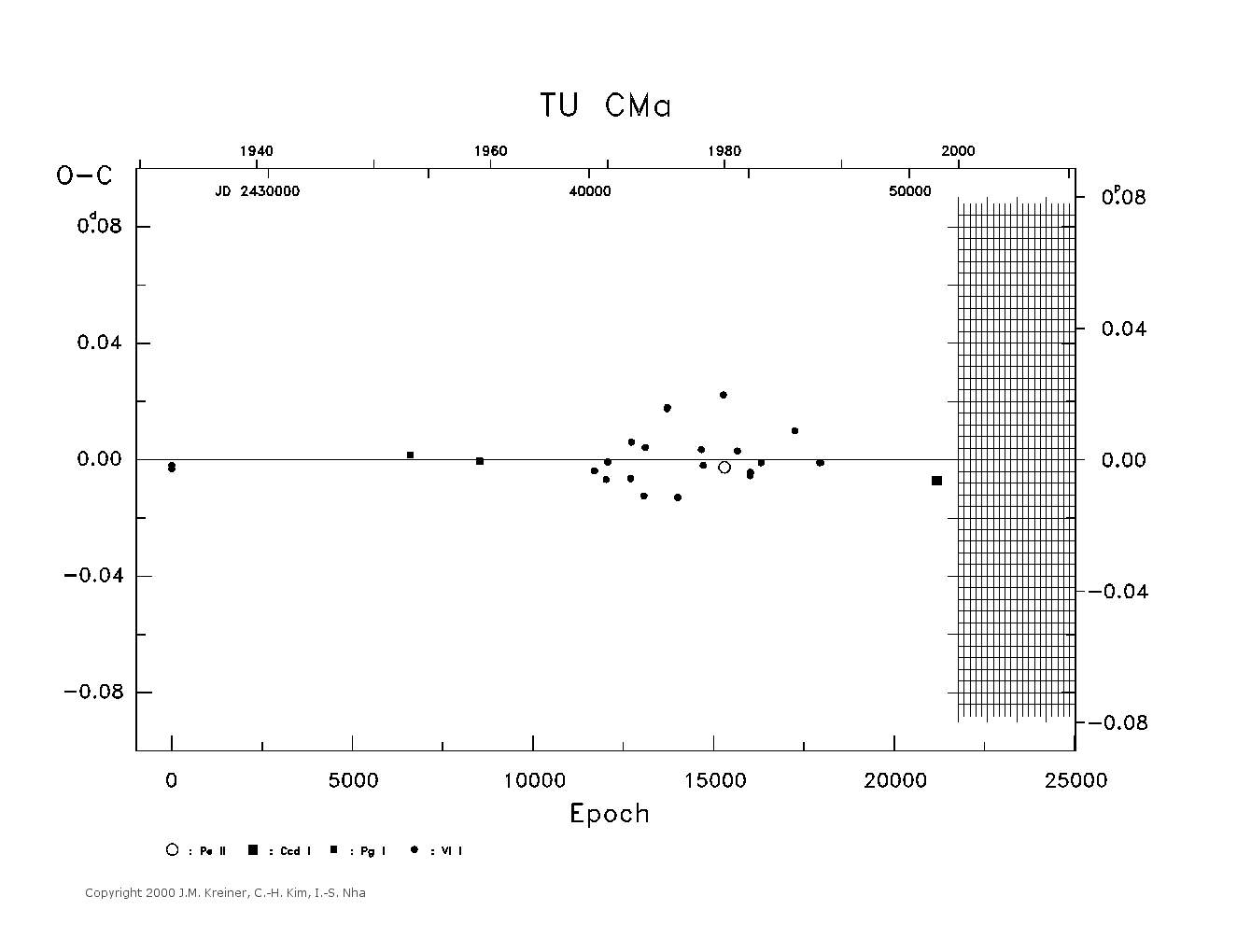 [IMAGE: large TU CMA O-C diagram]