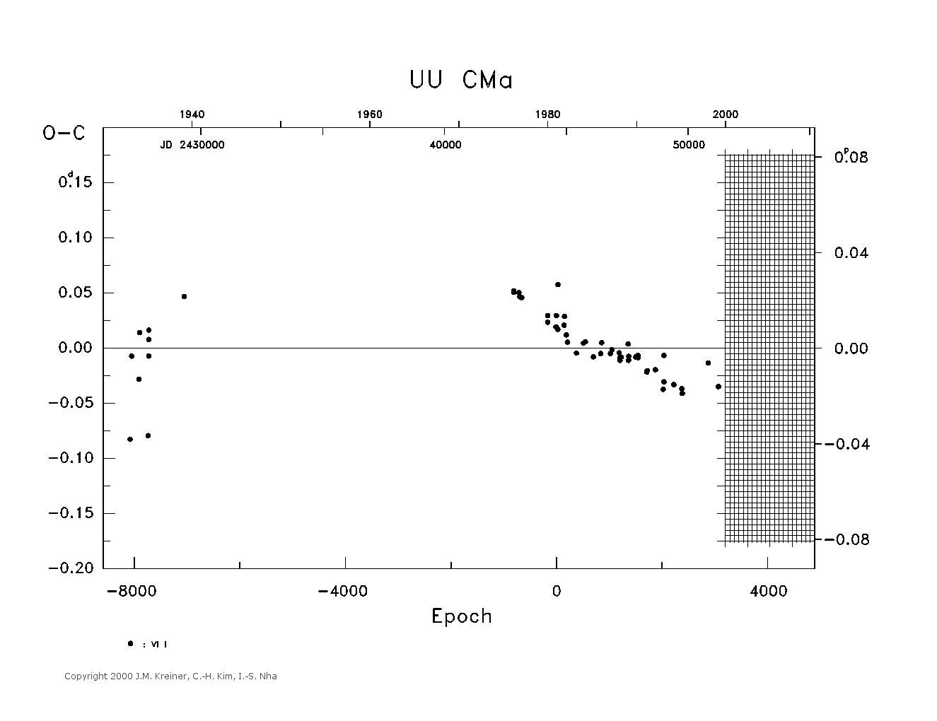 [IMAGE: large UU CMA O-C diagram]