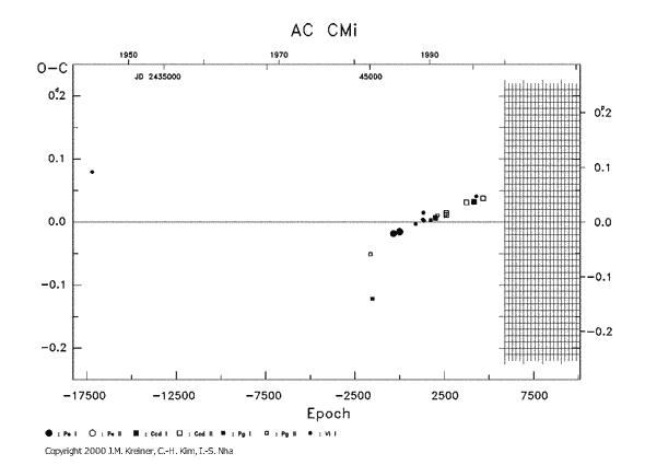 [IMAGE: AC CMI O-C diagram]