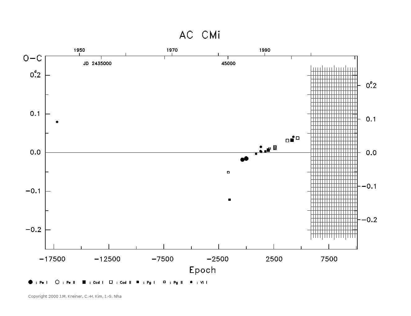 [IMAGE: large AC CMI O-C diagram]