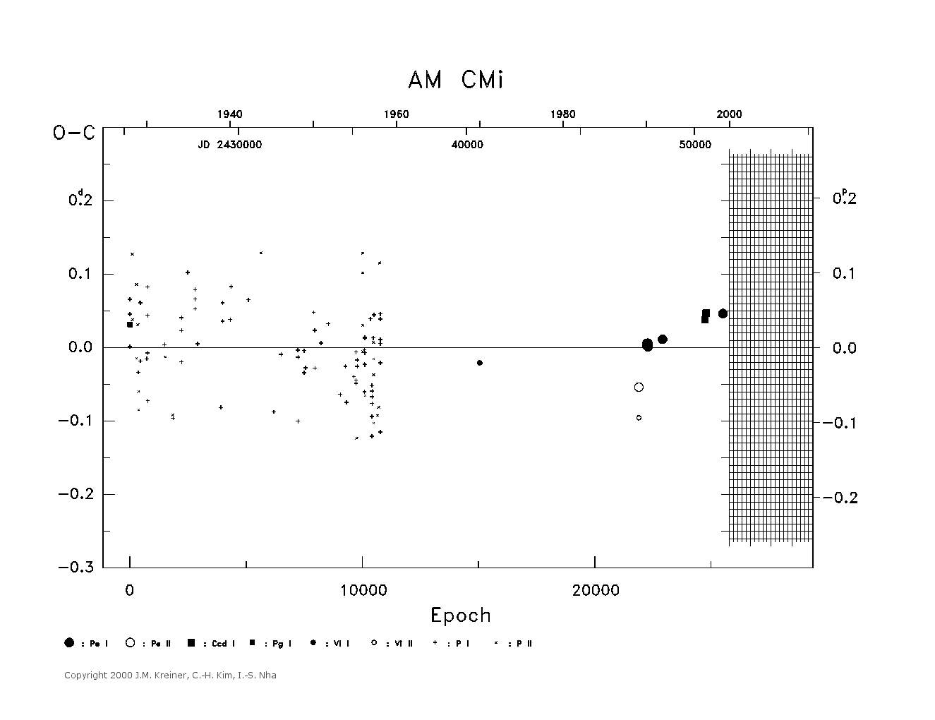 [IMAGE: large AM CMI O-C diagram]