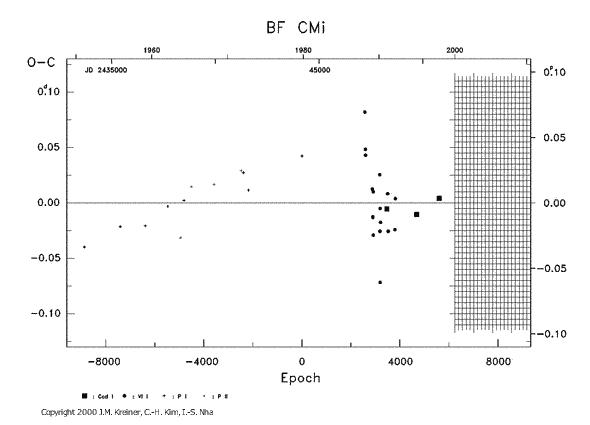 [IMAGE: BF CMI O-C diagram]