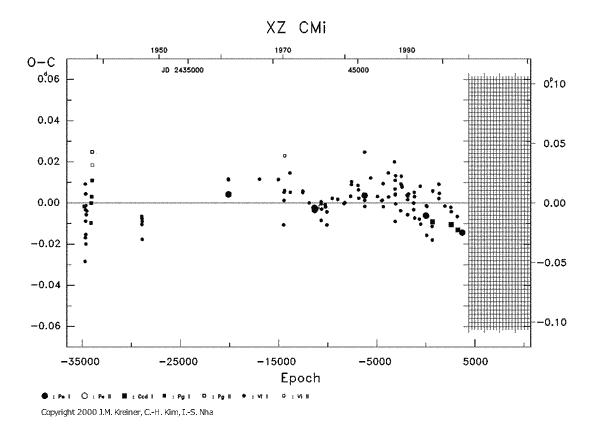 [IMAGE: XZ CMI O-C diagram]