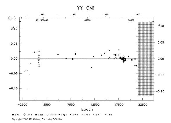 [IMAGE: YY CMI O-C diagram]