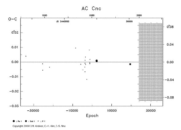 [IMAGE: AC CNC O-C diagram]