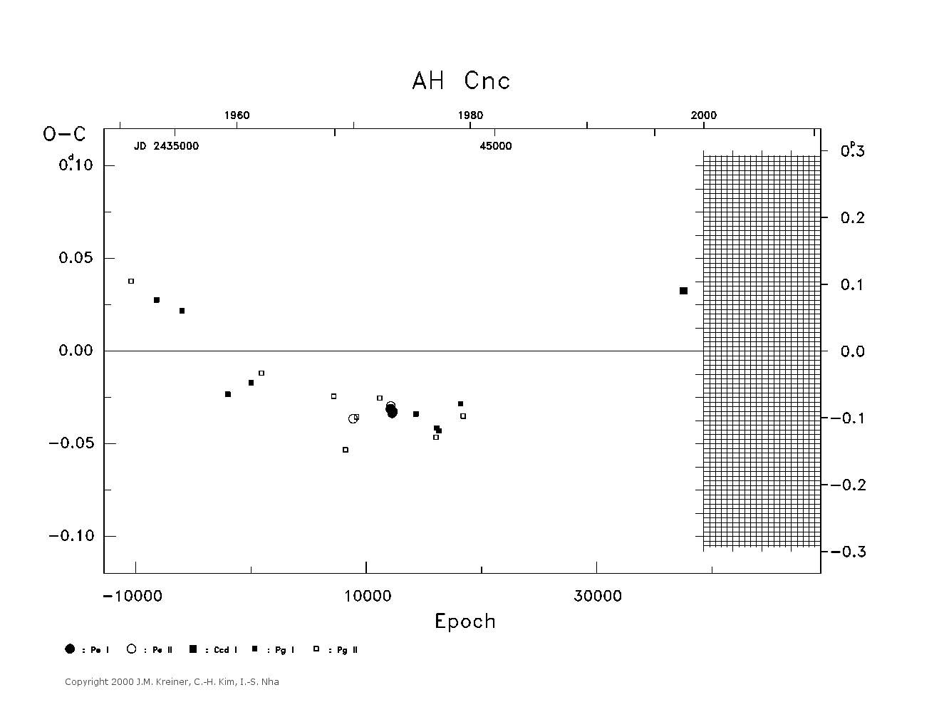 [IMAGE: large AH CNC O-C diagram]