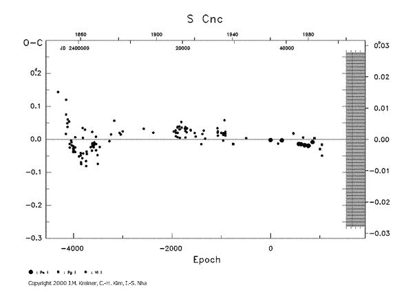 [IMAGE: S CNC O-C diagram]