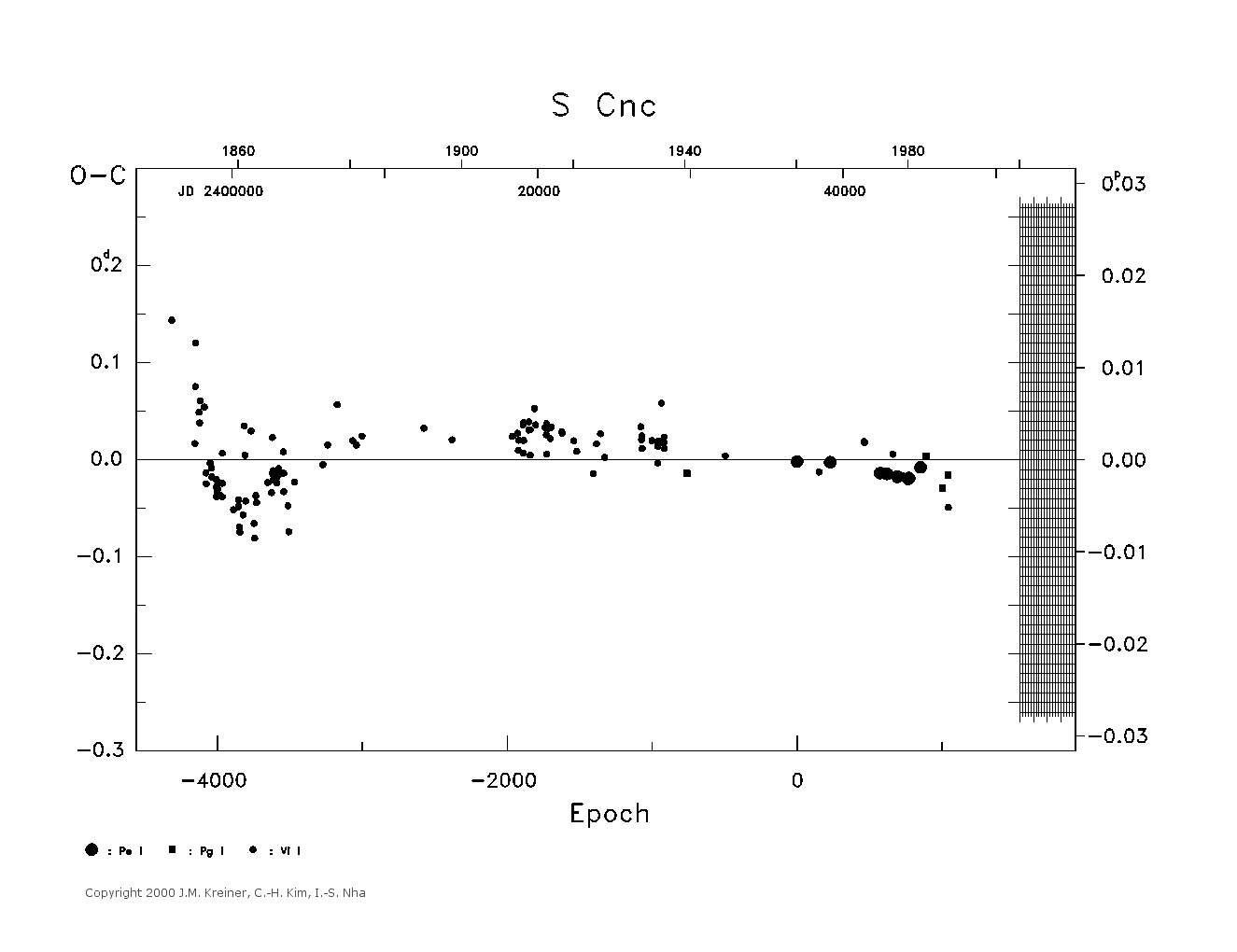 [IMAGE: large S CNC O-C diagram]